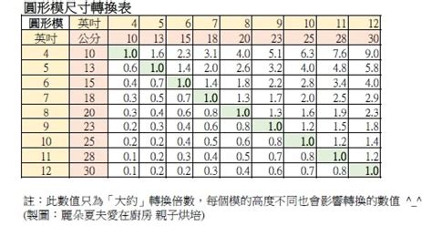 一尺幾吋|長度換算、尺寸換算 